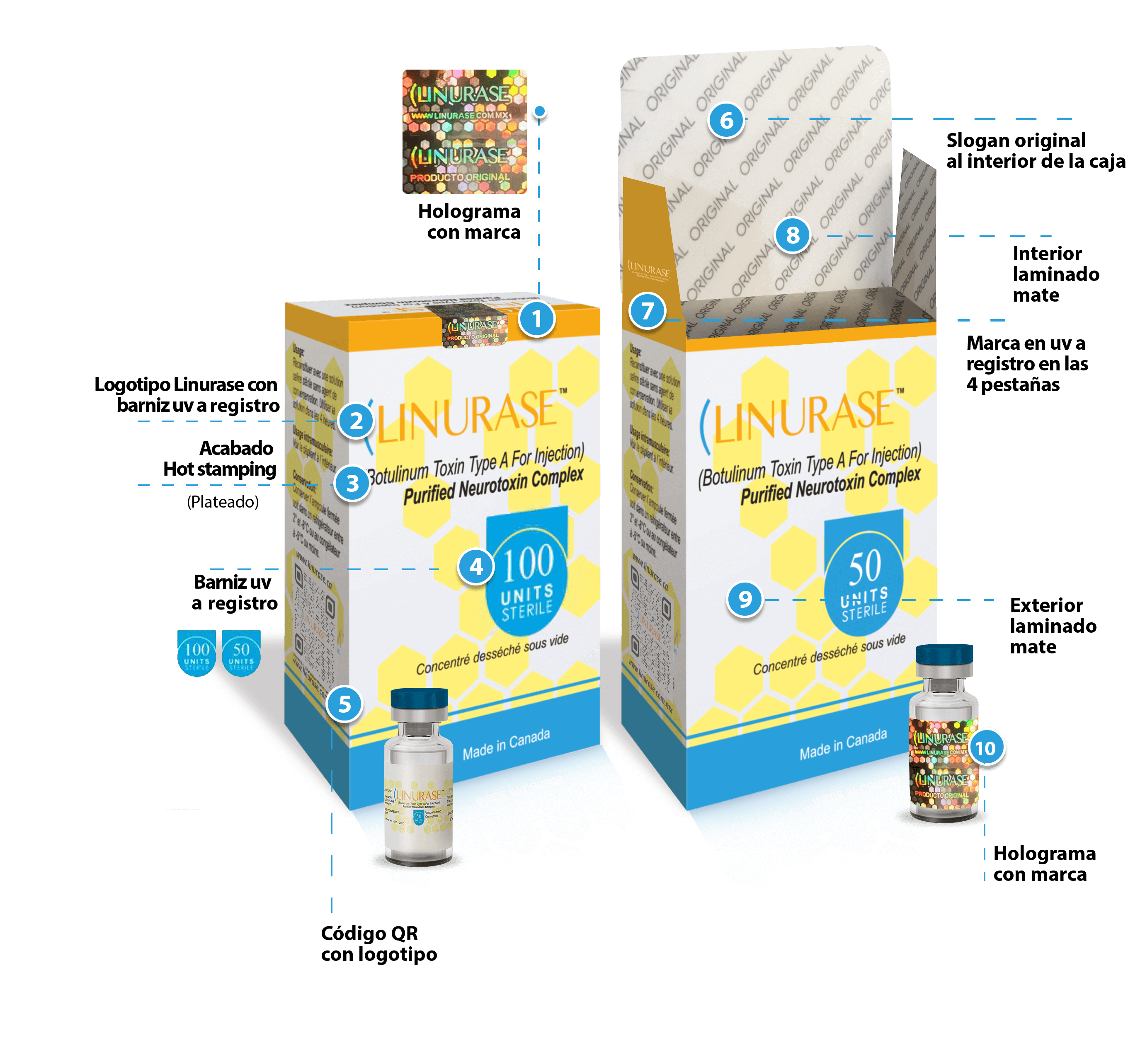 Indentificar Linurase Original